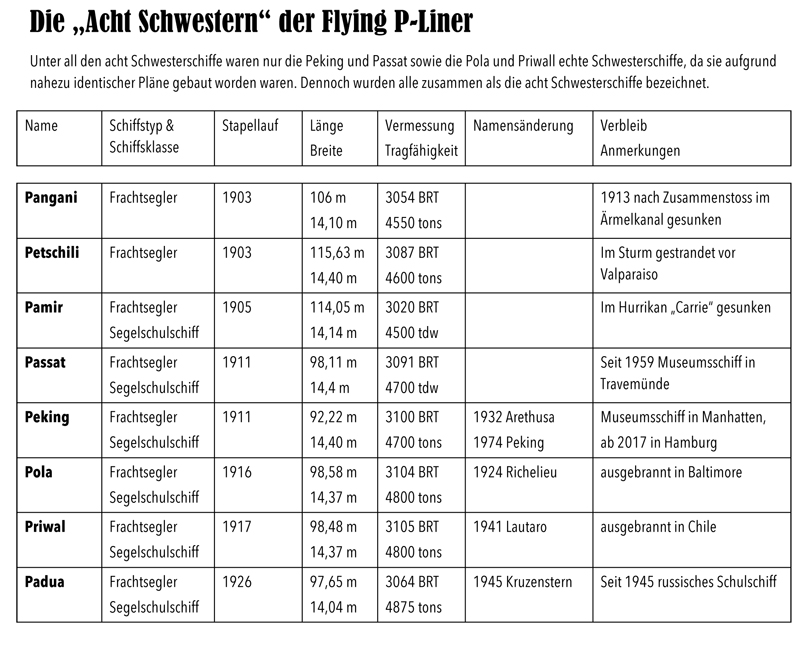 Acht Schwestern der Flying P-Liner.jpg