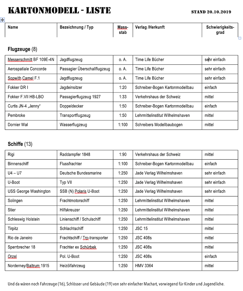 Modelliste RF.png