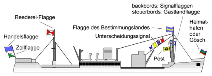 flaggen_am_schiff.gif