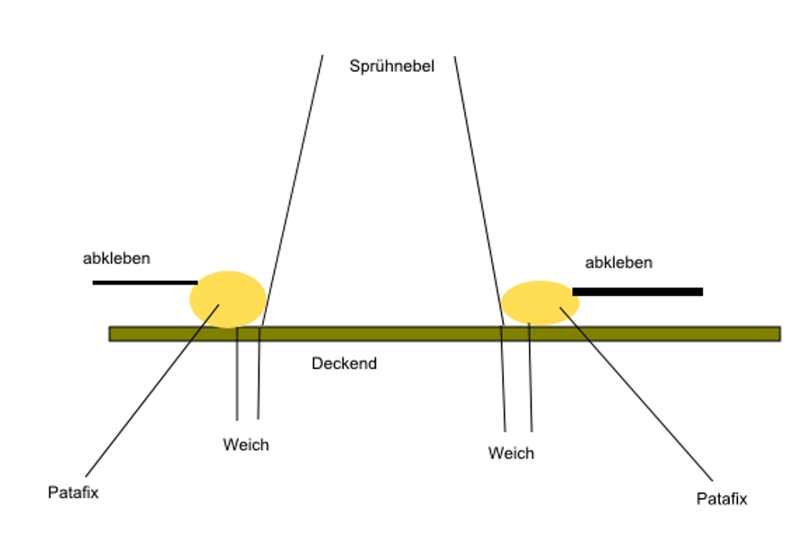 99-weiche_uebergaenge.jpg