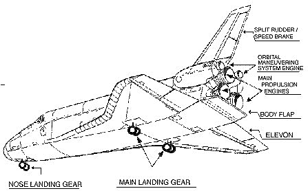 53640main_orbiterlandingdiagram.gif