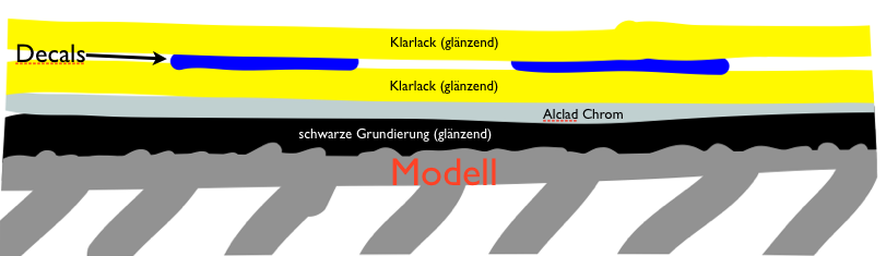 Farbenschichtung.png