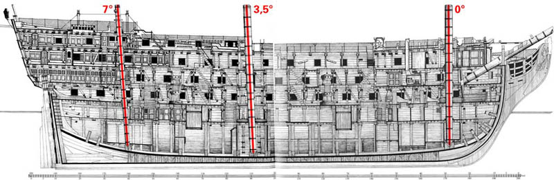 HMS Victory Winkel Mast.jpg