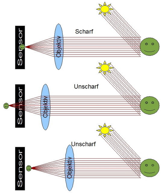 schaerfe.jpg